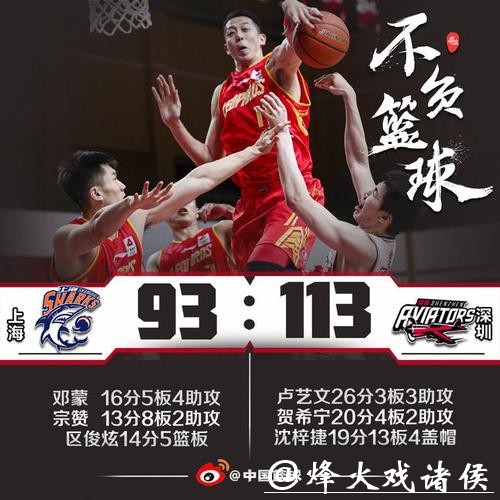 沈梓捷19+13状元12分 卢艺文26分深圳大胜上海 沈梓捷19+13状元12分 卢艺文26分深圳大胜上海